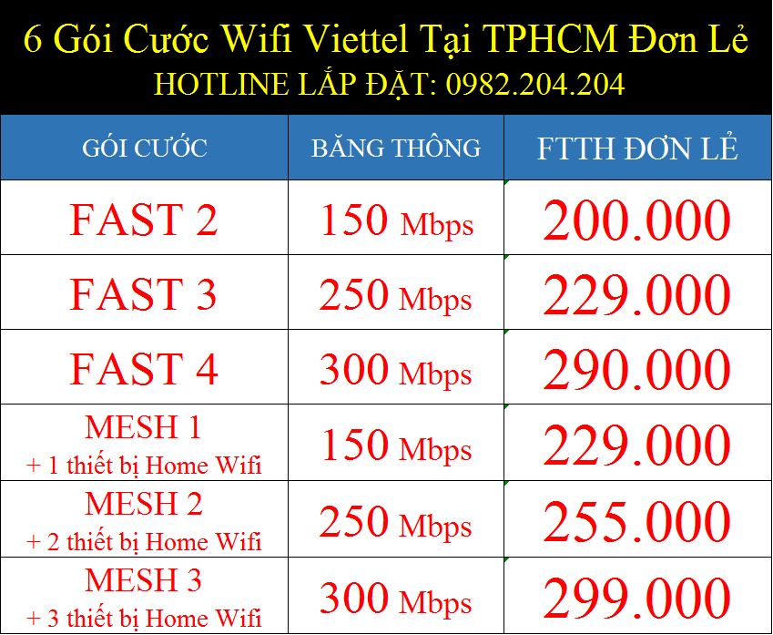 6 gói cước wifi Viettel tại TPHCM đơn lẻ