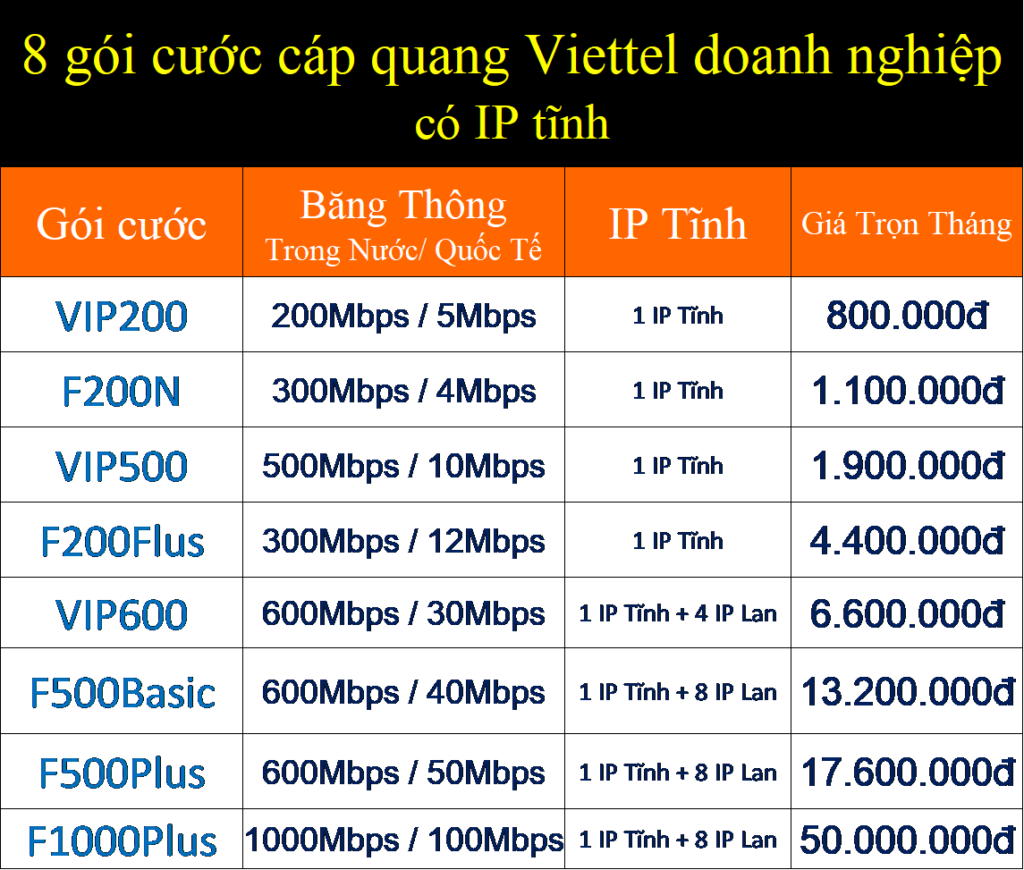 8 gói cước cáp quang Viettel doanh nghiệp có IP tĩnh