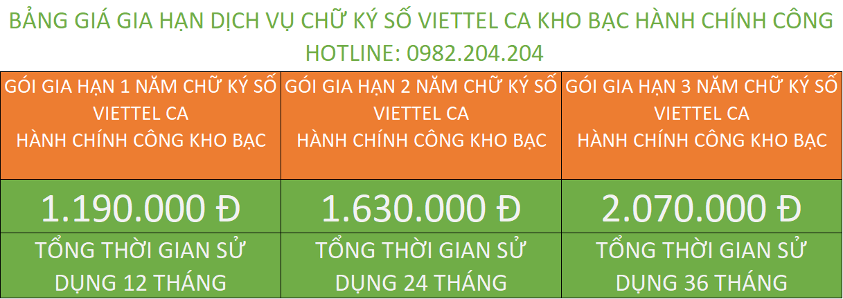 Bảng Giá Gia Hạn Chữ Ký Số Viettel 2023 Kho Bạc.