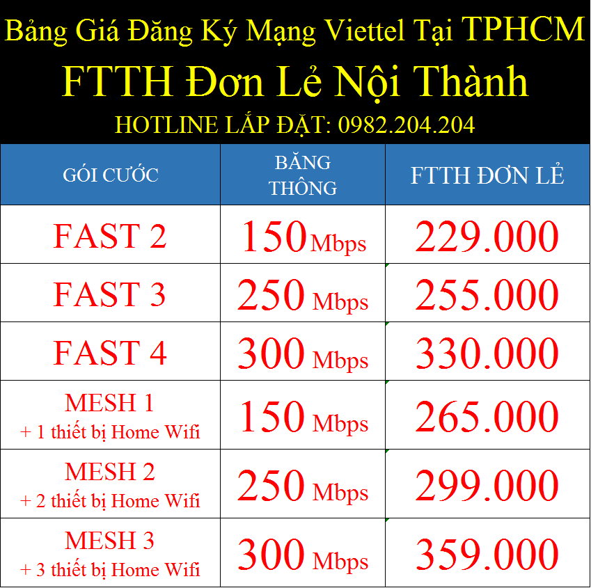 Bảng giá đăng ký mạng Viettel tại TPHCM FTTH đơn lẻ nội thành