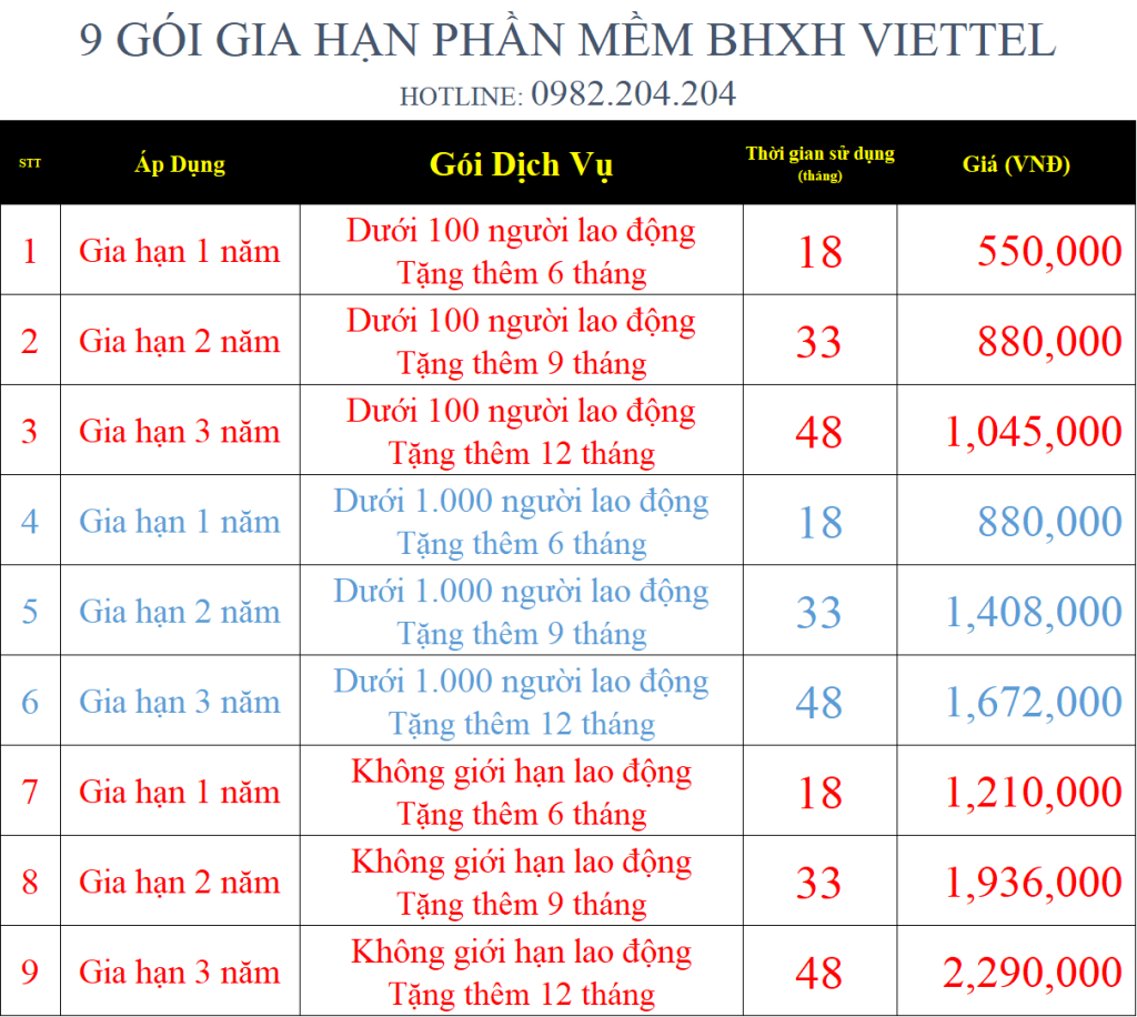 Bảng giá gia hạn phần mềm vBHXH Viettel