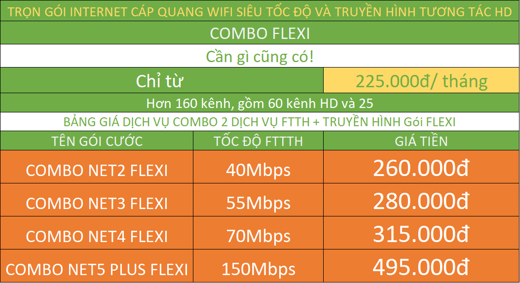 Bảng giá internet cáp quang wifi Viettel 2021 nội thành Hà Nội TPHCM Combo FTTH và truyền hình