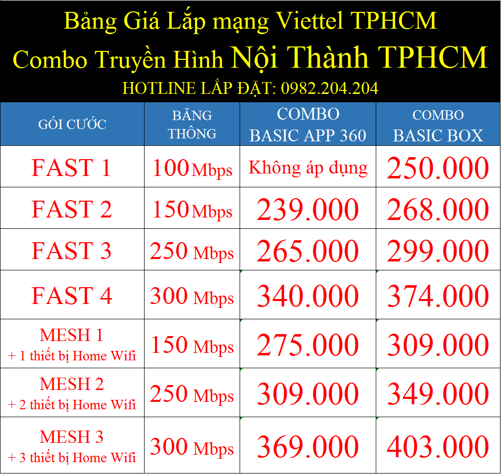 Bảng giá lắp mạng Viettel TPHCM combo truyền hình nội thành