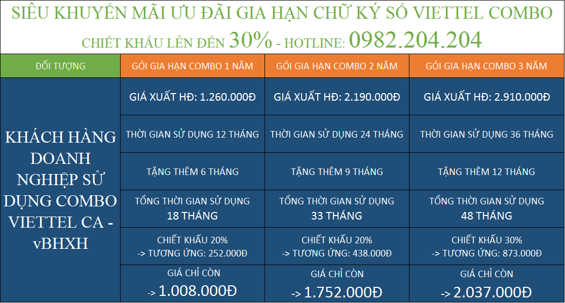 Bảng giá tổng hợp combo gia hạn token Viettel và vBHXH