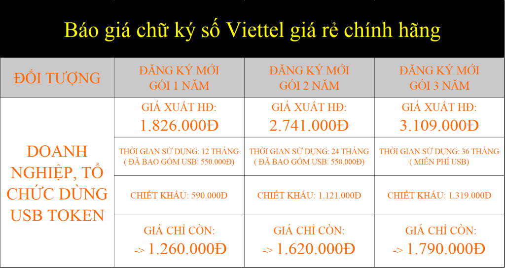 Báo giá chữ ký số Viettel giá rẻ chính hãng