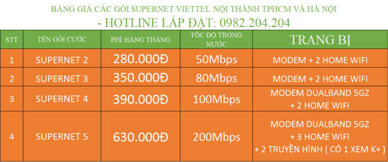 Đăng Ký Lắp Đặt Mạng Internet FTTH Cáp Quang Wifi Viettel TPHCM Supernet nội thành.