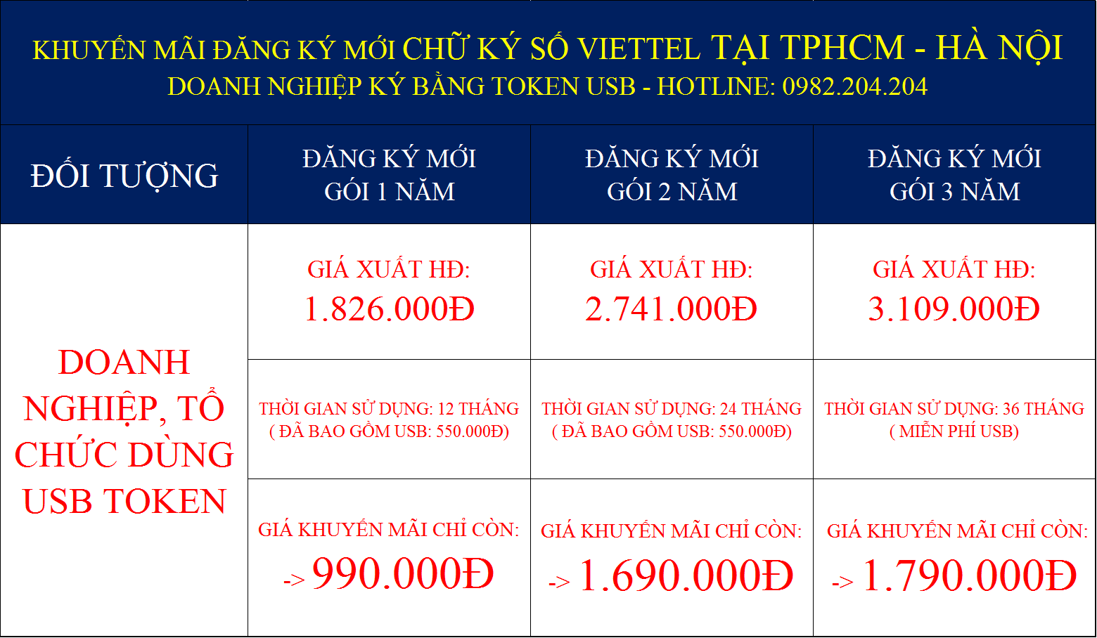 Khuyến mãi chữ ký số Viettel tại Hà Nội và TPHCM giá rẻ nhất