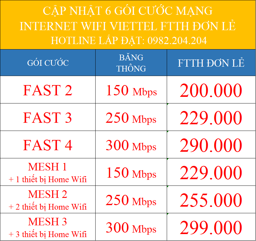 Lắp Đặt Mạng Internet Cáp Quang Wifi Viettel 2023