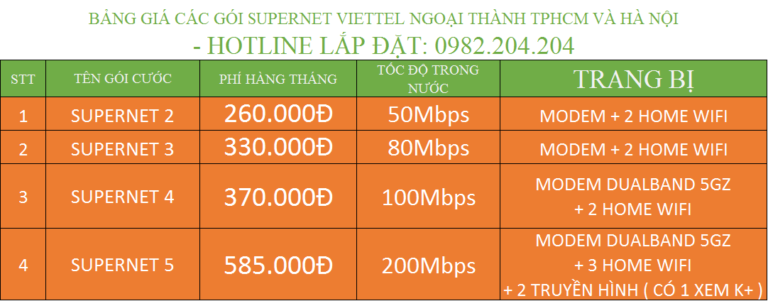Lắp Đặt Wifi Viettel TPHCM Gói Supernet ngoại thành.