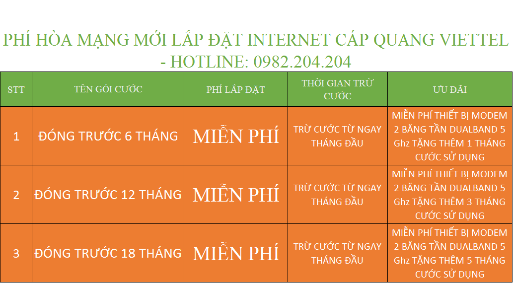 Phí Hòa Mạng Mới Lắp Đặt Internet Cáp Quang Wifi Viettel