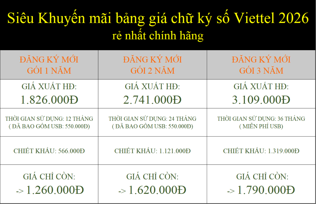 Siêu Khuyến mãi bảng giá chữ ký số Viettel 2026 rẻ nhất chính hãng