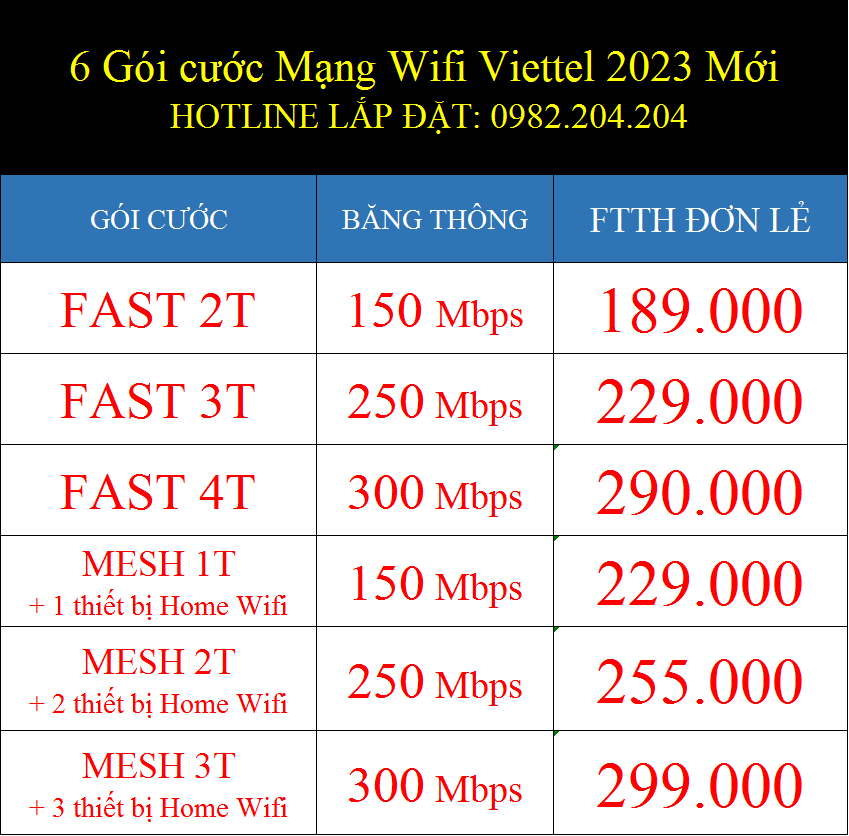 6 Gói cước mạng wifi Viettel 2023 mới