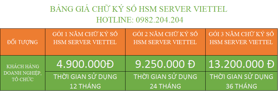 Đăng ký chữ ký số HSM Server Viettel