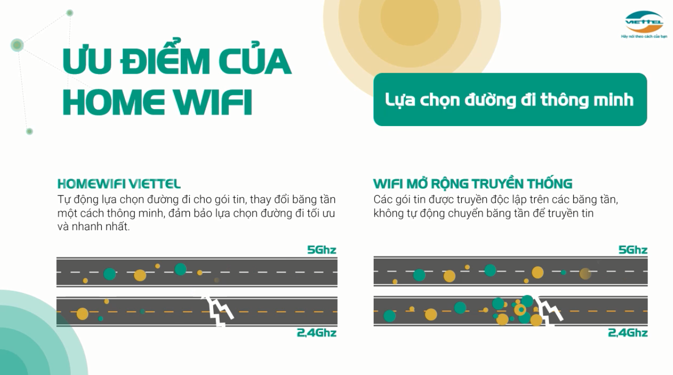 Home wifi Viettel lựa chọn đường đi thông minh