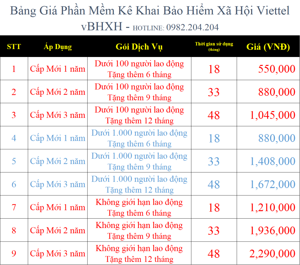 Bảng Giá Phần Mềm Kê Khai Bảo Hiểm Xã Hội Viettel vBHXH