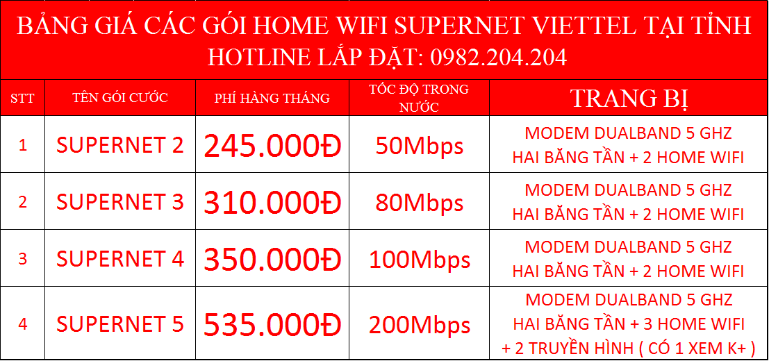 Bảng giá Home Wifi Viettel 2022 Các Gói Supernet