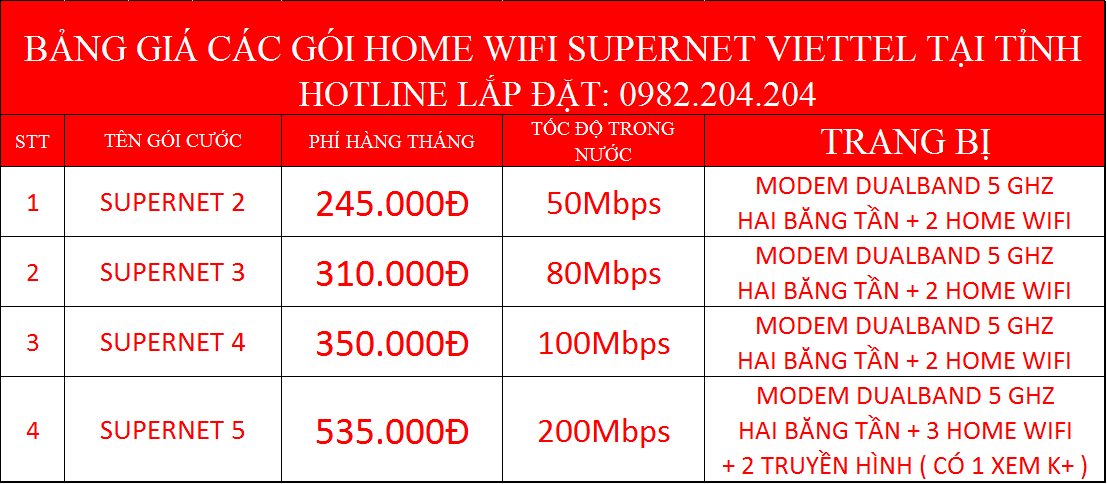 Bảng giá Home Wifi Viettel 2022 Các Gói Supernet