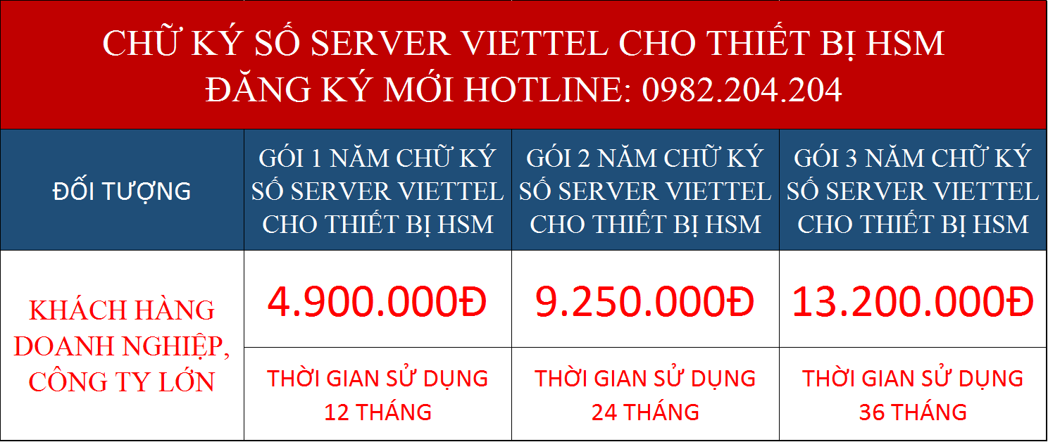 Bảng giá chữ ký số Viettel Server các gói cấp mới cho tổ chức