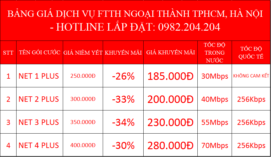 Bảng giá lắp internet Viettel các gói Net Plus ngoại thành Hà Nội TPHCM