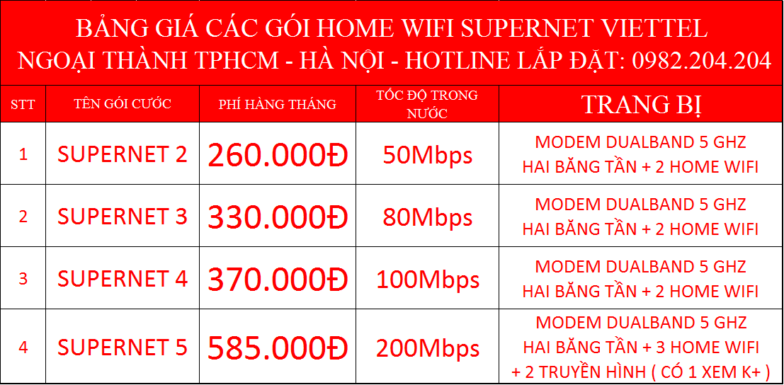 Lắp Đặt Home Wifi Viettel 2022 Các Gói Supernet Ngoại Thành TPHCM