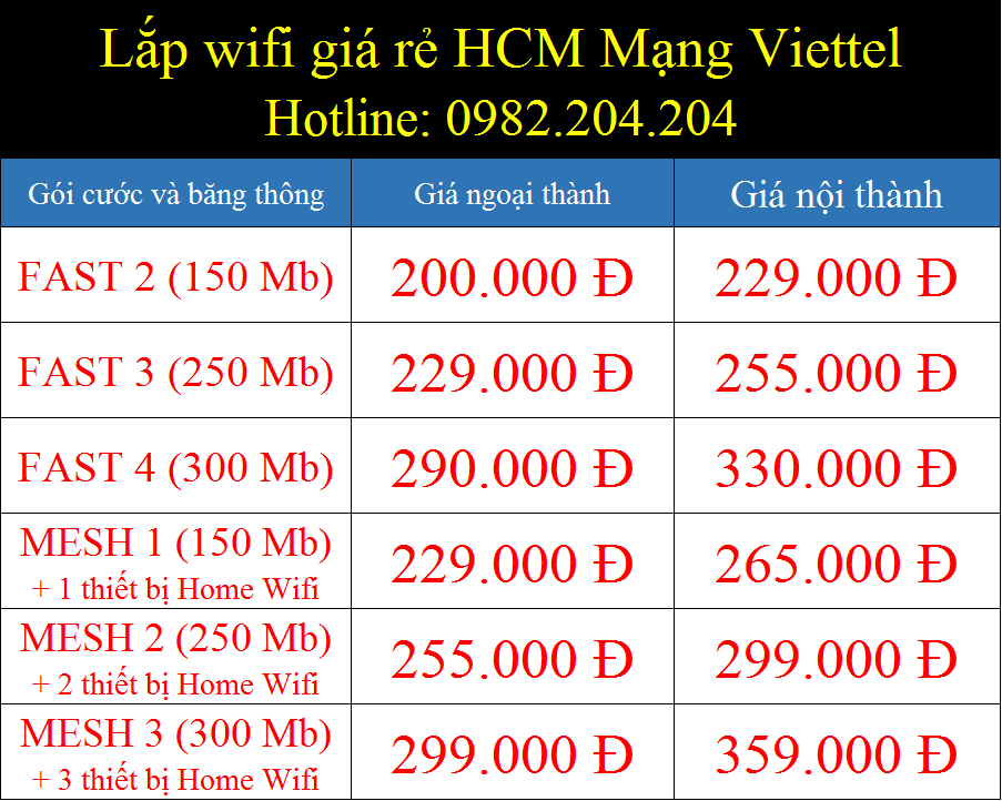 Lắp wifi giá rẻ TPHCM 2023 mạng Viettel