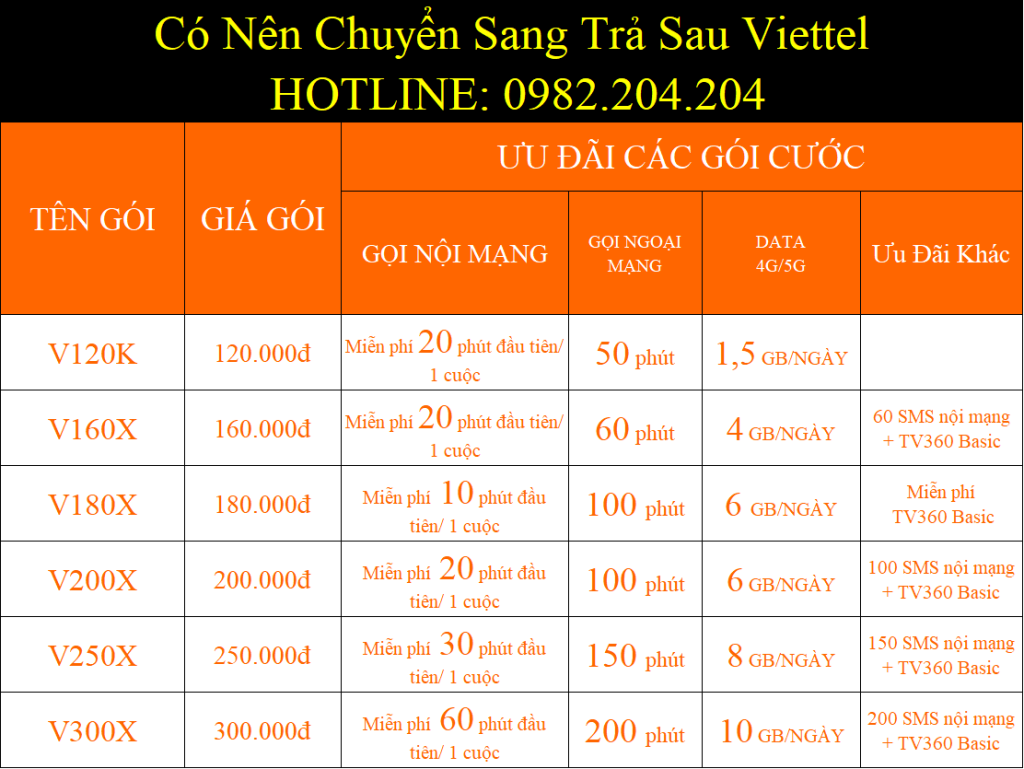 Có Nên Chuyển Sang Trả Sau Viettel với 6 gói cước VX