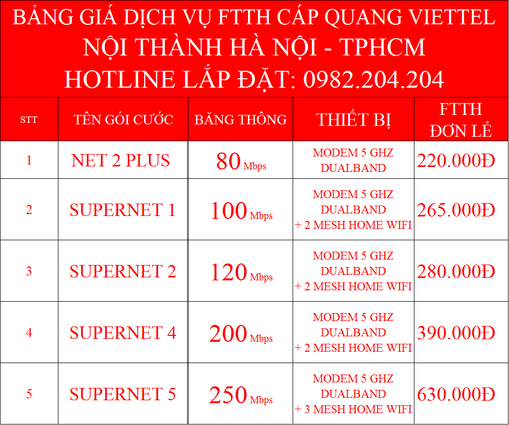 Lắp mạng Viettel nội thành Hà Nội TPHCM