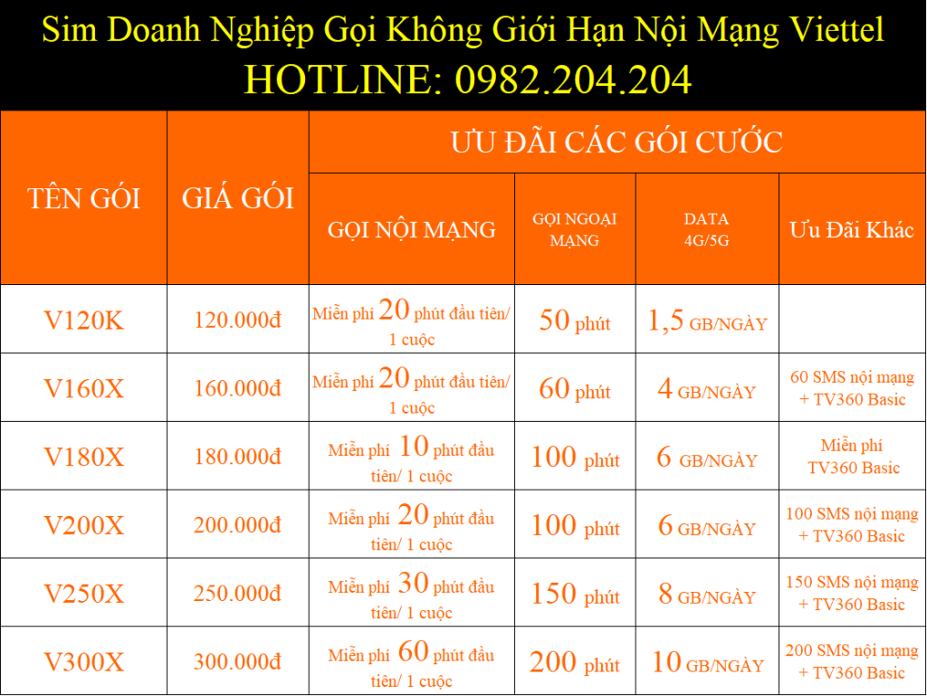 Sim Doanh Nghiệp Gọi Không Giới Hạn Nội Mạng Viettel