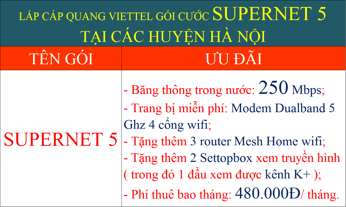 Lắp cáp quang Viettel Hà Nội gói Supernet 5