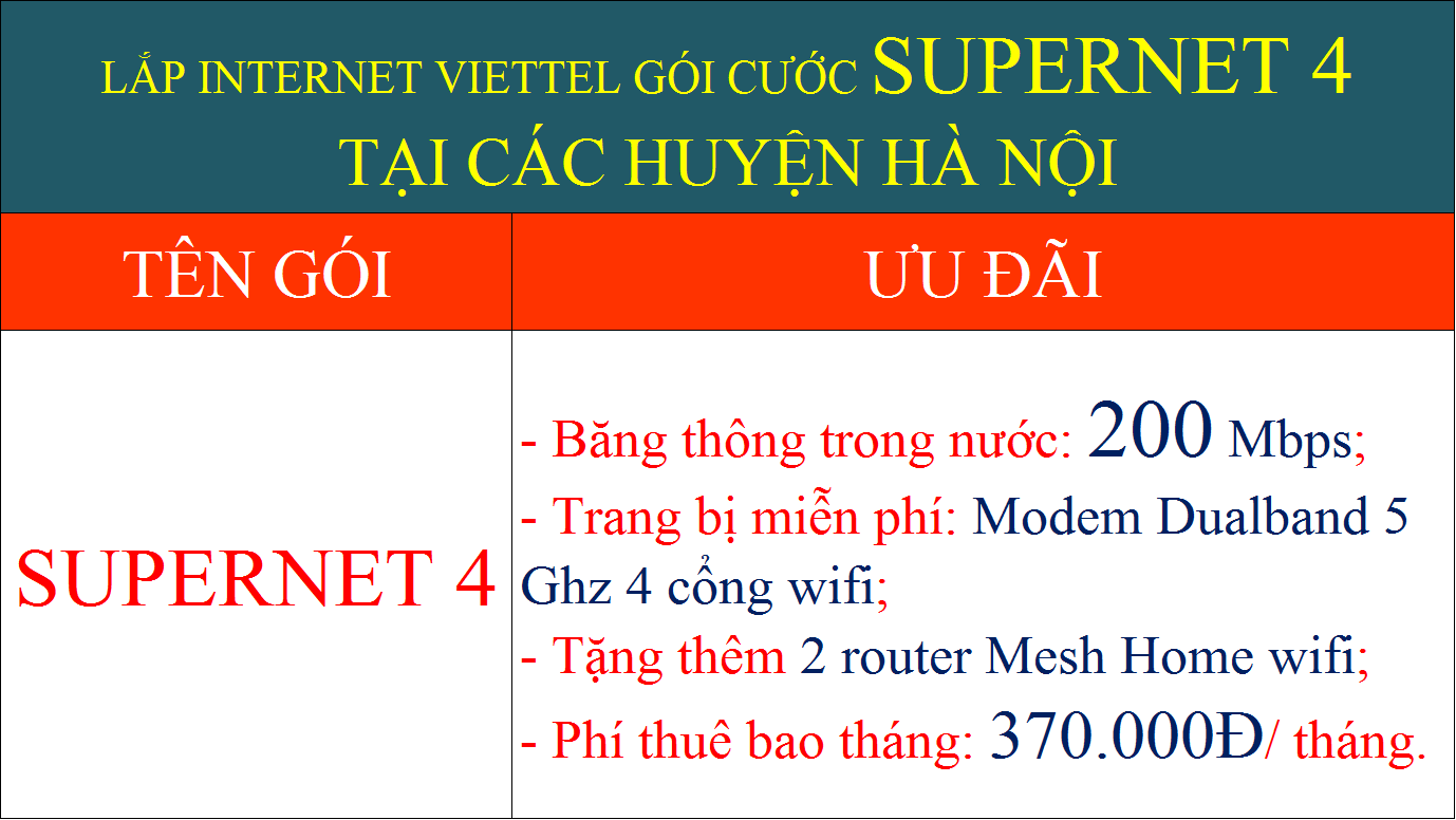 Lắp internet Viettel Hà Nội gói Supernet 4