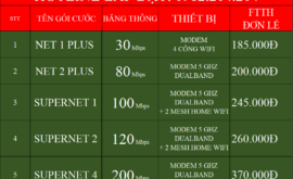 Bảng Giá Các Gói Cước Internet FTTH Cáp Quang Wifi Viettel Thanh Trì Hà Nội 2022