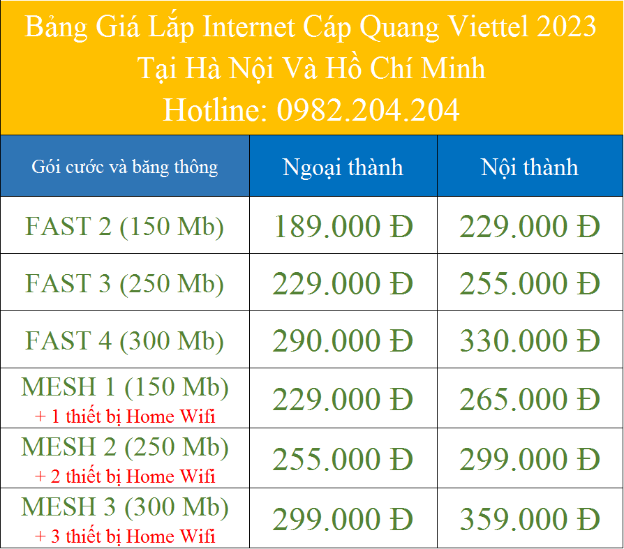 Bảng Giá Lắp Internet Cáp Quang Viettel 2023 Tại Hà Nội Và Hồ Chí Minh