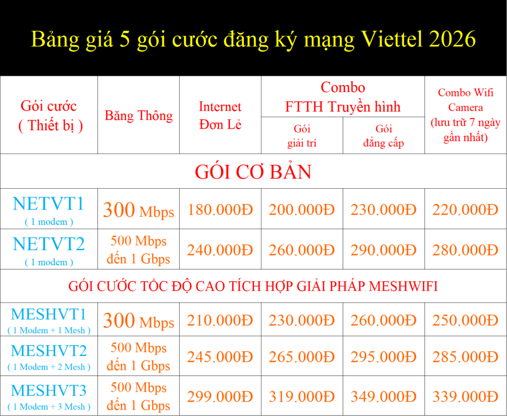 Bảng giá 5 gói cước đăng ký mạng Viettel 2026