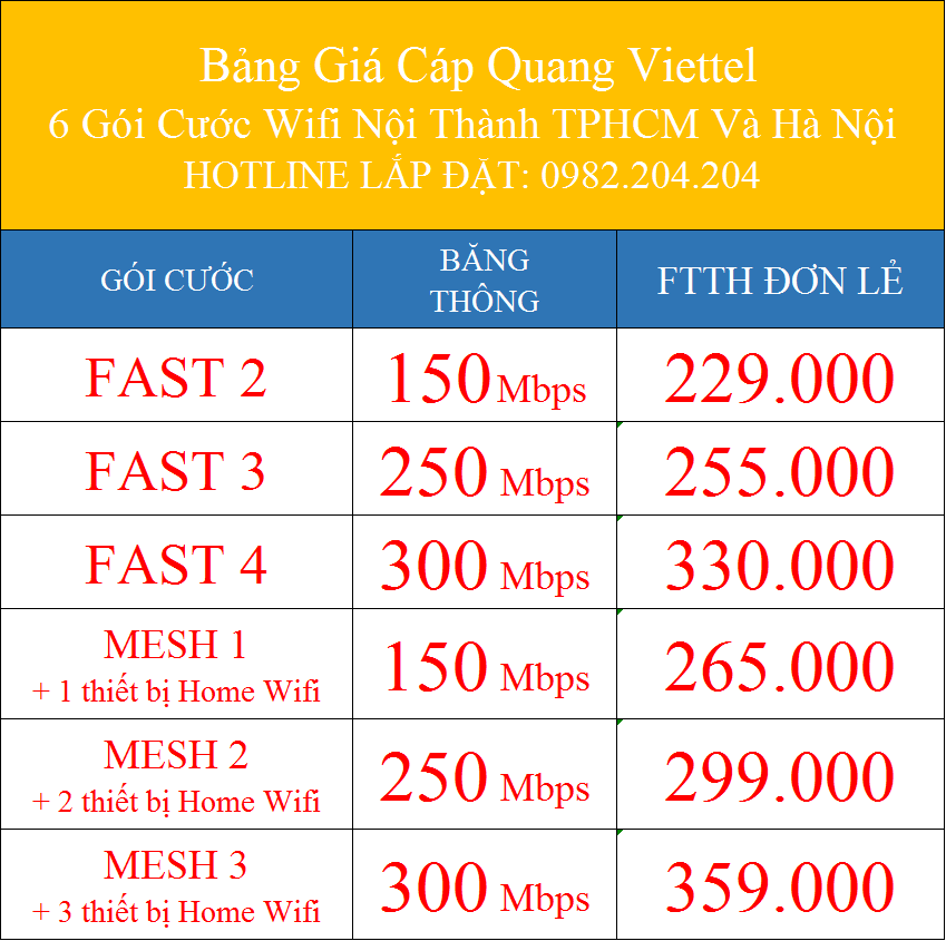 Bảng giá cáp quang Viettel 6 gói cước wifi nội thành TPHCM và Hà Nội