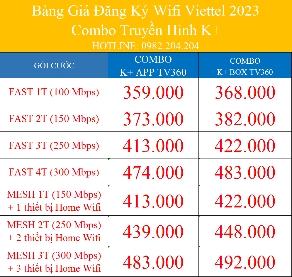 Bảng giá đăng ký wifi Viettel 2023 combo truyền hình K+