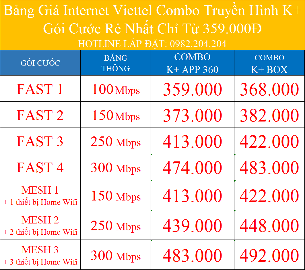 Bảng giá internet Viettel combo truyền hình +
