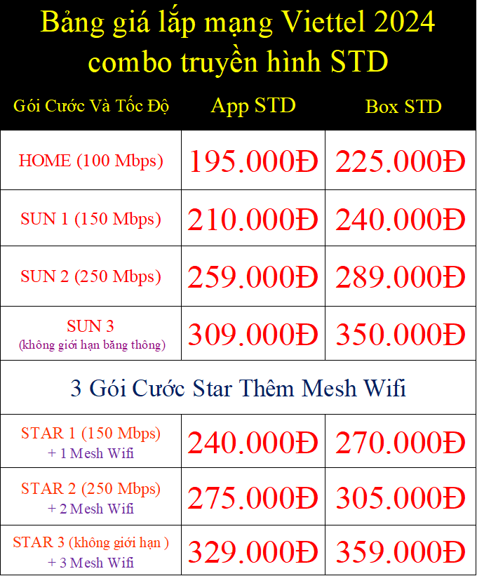Bảng giá lắp mạng Viettel 2024 combo truyền hình STD