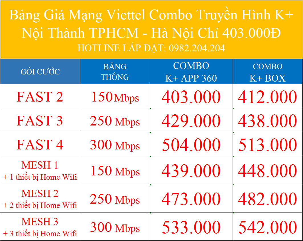 Bảng giá mạng Viettel combo truyền hình K+ nội thành TPHCM và Hà Nội