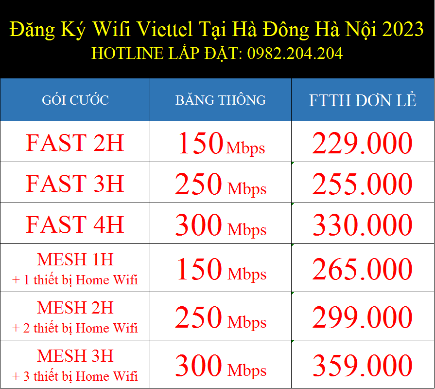 Đăng ký wifi Viettel tại Hà Đông Hà Nội