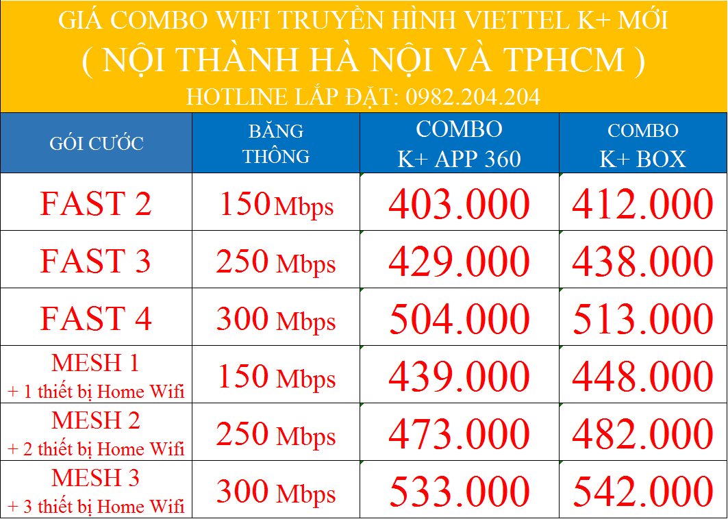 Giá combo wifi truyền hình Viettel K+ nội thành HCM và Hà Nội