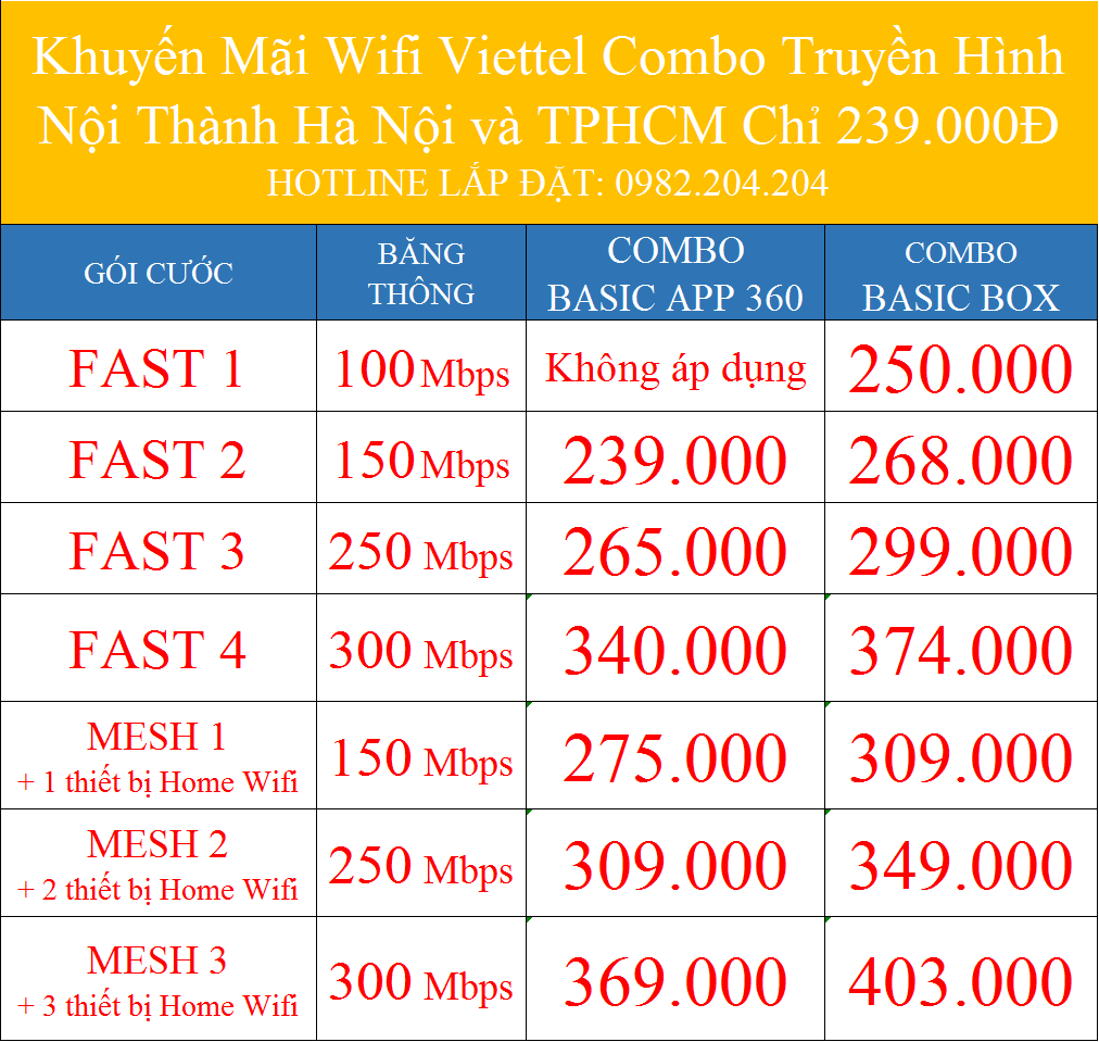 Khuyến mãi wifi Viettel combo truyền hình nội thành Hà Nội và TPHCM