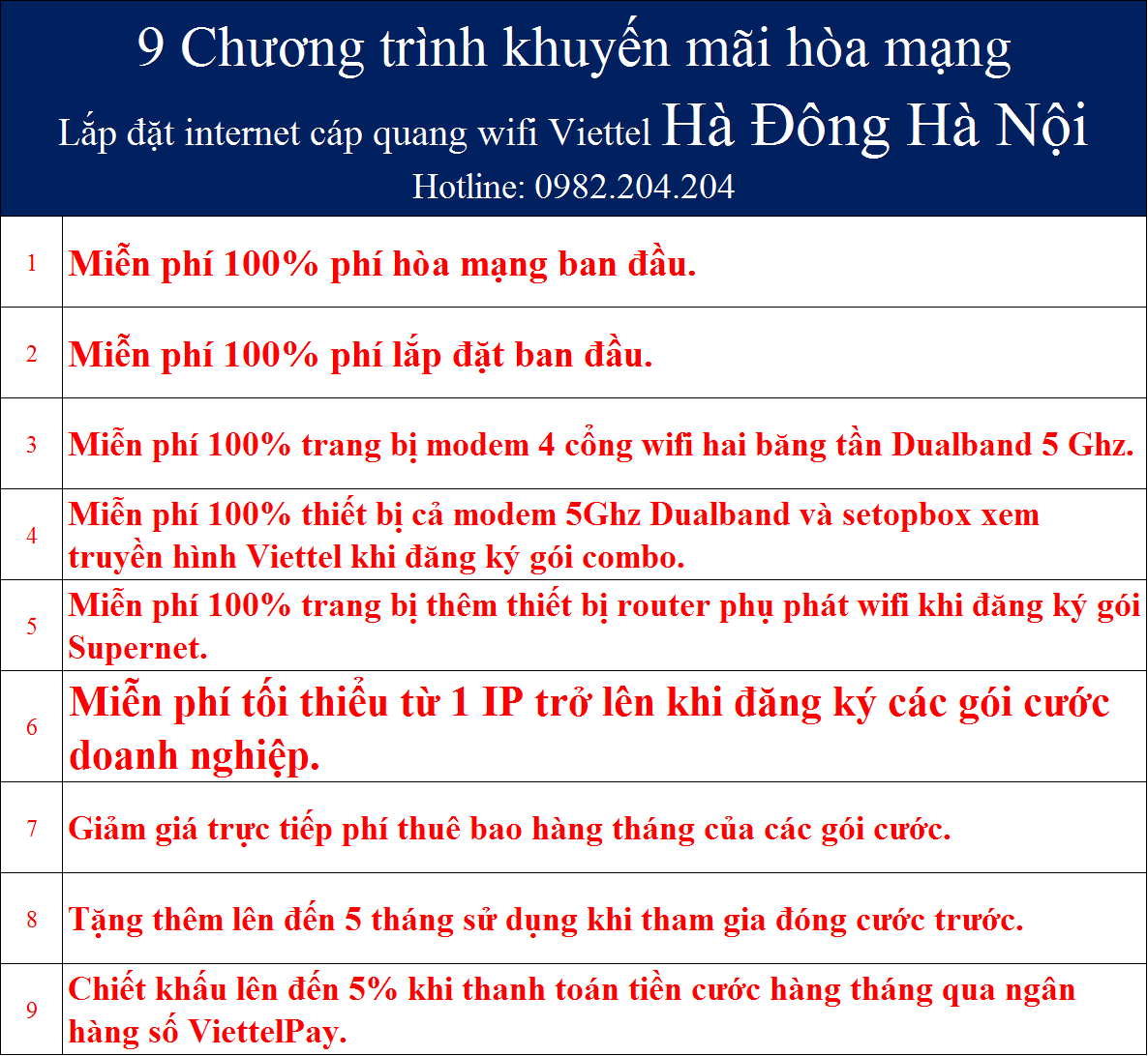 Lắp Mạng Internet FTTH Cáp Quang Wifi Viettel Hà Đông Hà Nội 2022