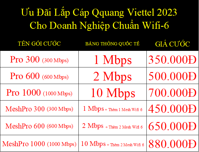 Lắp cáp quang Viettel 2023 cho doanh nghiệp chuẩn wifi6