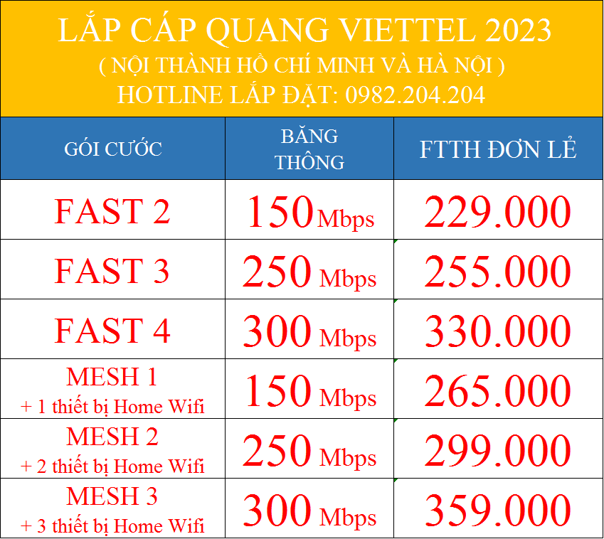 Lắp cáp quang Viettel 2023 nội thành Hà Nội và TPHCM