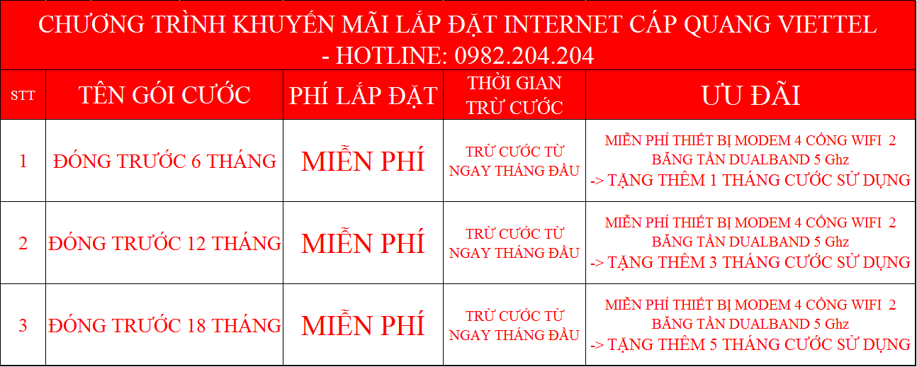Lắp internet Viettel Hà Đông Hà Nội Khuyến mãi tặng thêm tháng sử dụng khi đóng cước trước
