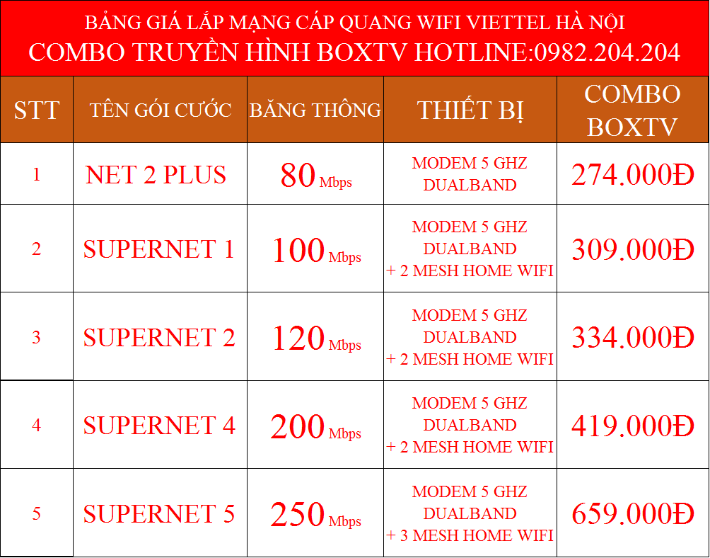Đăng Ký Lắp Mạng Internet Cáp Quang Wifi Viettel Tây Hồ Hà Nội 2022
