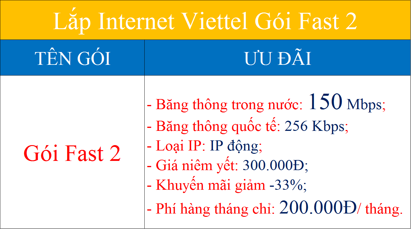Lắp internet Viettel gói Fast 2