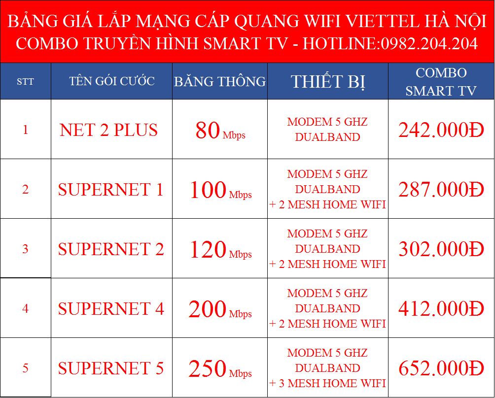 Đăng Ký Lắp Mạng Internet Cáp Quang Wifi Viettel Tây Hồ Hà Nội 2022
