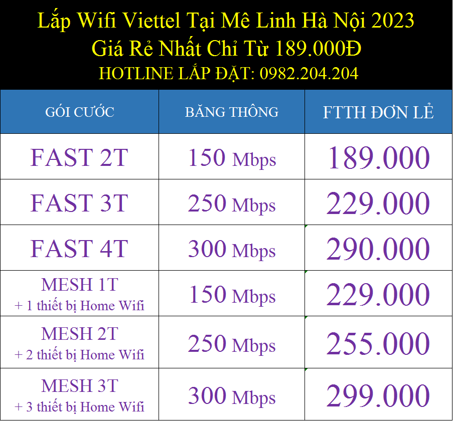 Lắp wifi Viettel tại Mê Linh Hà Nội