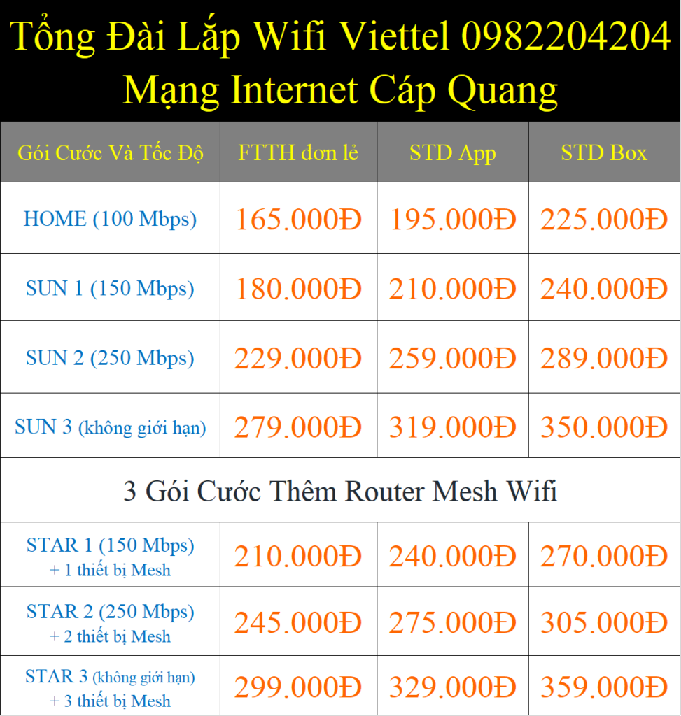Tổng Đài Lắp Wifi Viettel 0982204204 Mạng Internet Cáp Quang